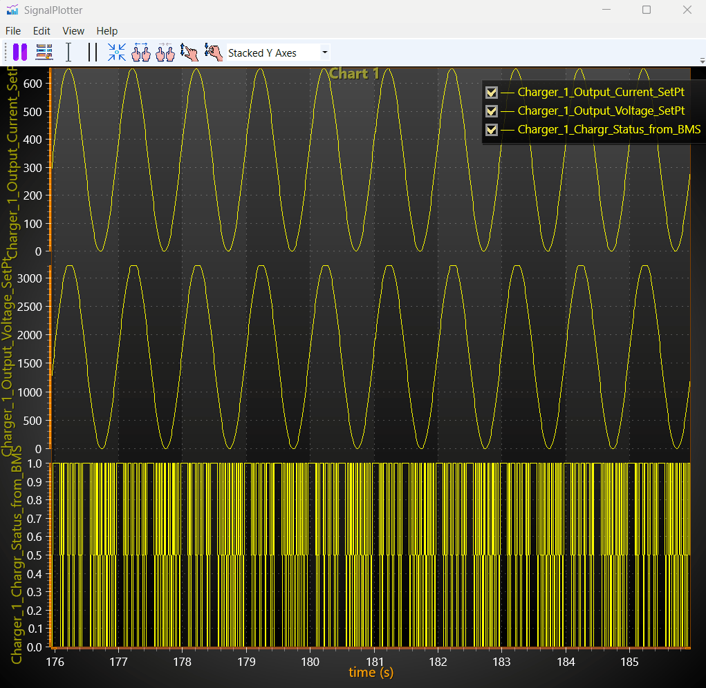 Electromagnetic Field Strength Chart